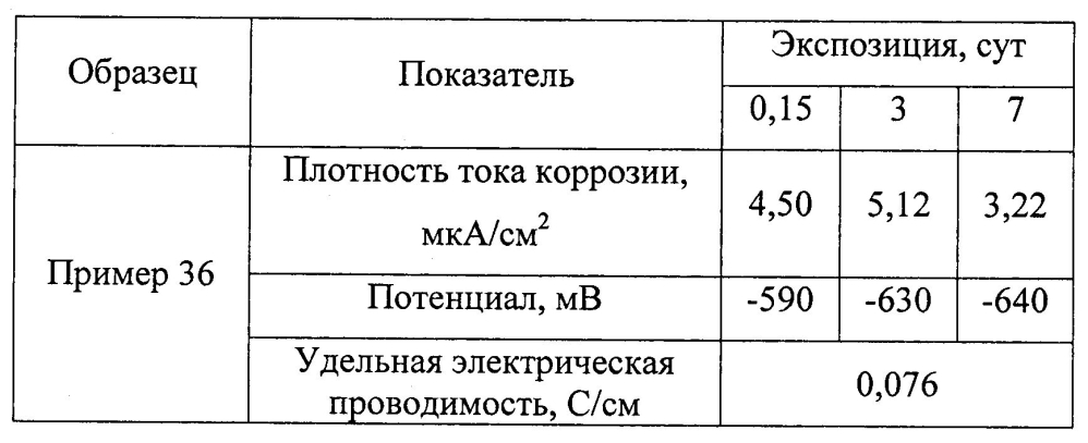 Оболочковый пигмент и способ его получения (патент 2603152)