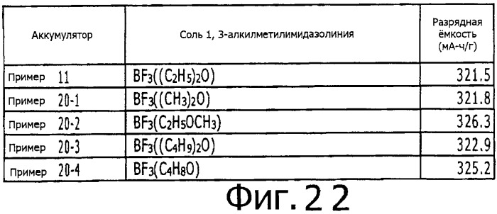 Неводный электролитический раствор, содержащий ионы магния, и электрохимическое устройство с использованием этого раствора (патент 2479077)