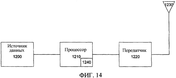 Способ и устройство для передачи данных через множество каналов (патент 2340110)