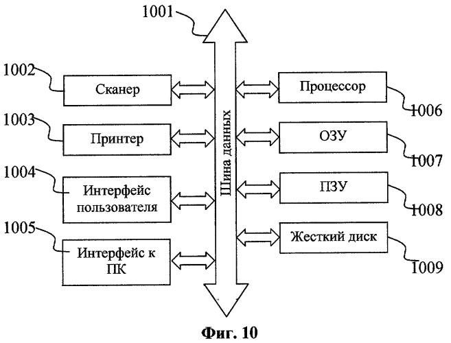 Способ внедрения скрытого цифрового сообщения в печатаемые документы и извлечения сообщения (патент 2431192)