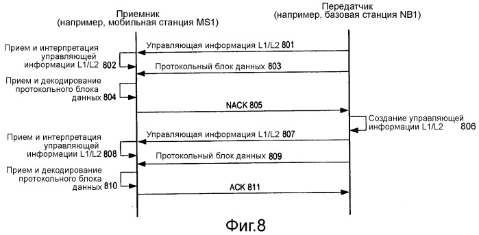 Сигнализация по каналу управления с использованием общего поля сигнализации для транспортного формата и версии избыточности (патент 2495529)