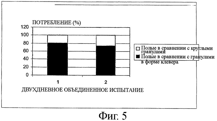 Многокомпонентный пищевой или кормовой продукт (патент 2427279)