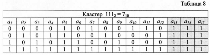 Способ мягкого декодирования блоковых кодов (патент 2580797)