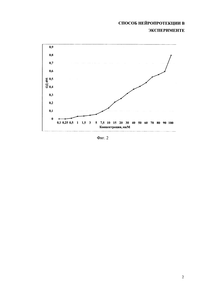 Способ нейропротекции в эксперименте (патент 2616509)