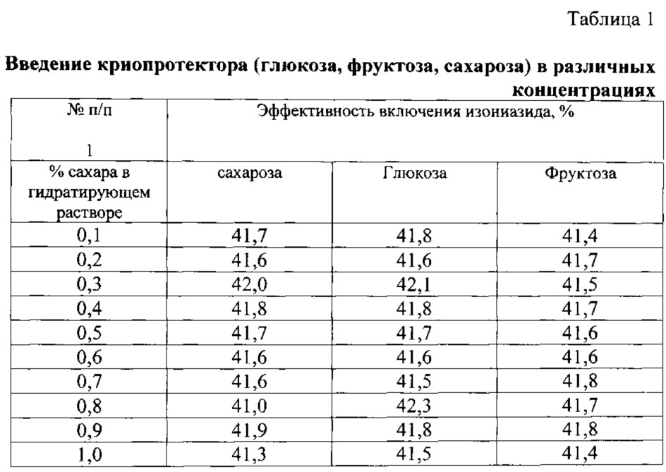 Средство с липосомами, содержащими изониазид (патент 2622755)