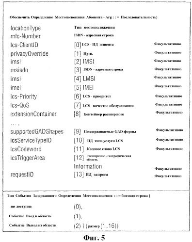 Обеспечение информации, относящейся к мобильной станции (патент 2316151)