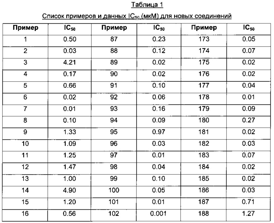 Ингибиторы сомт (патент 2642779)