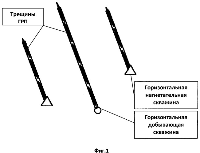 Способ разработки нефтяных низкопроницаемых залежей (патент 2547848)