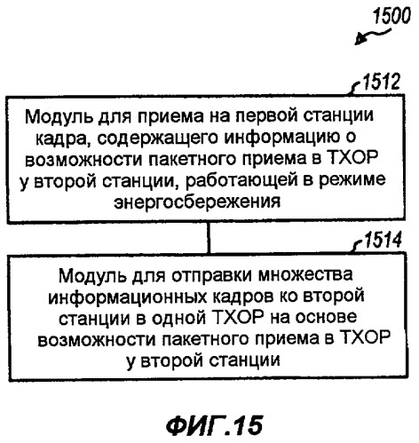 Усовершенствование энергосбережения для беспроводной связи (патент 2421924)