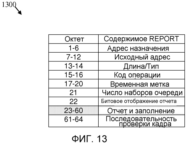 Индикация длины волны в пассивных оптических сетях с множеством длин волн (патент 2558385)