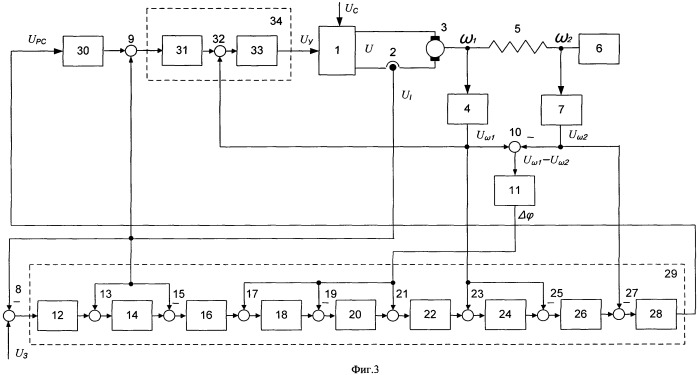 Электропривод постоянного тока для управления объектом с упругими связями (патент 2489797)