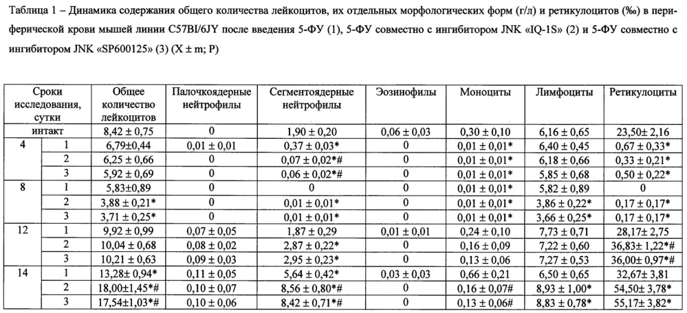 Гемостимулирующее средство (патент 2647833)