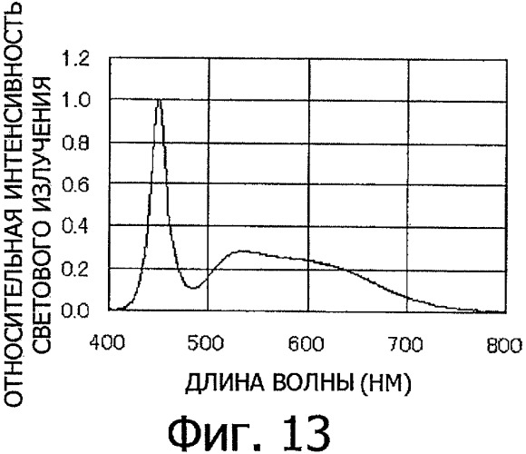 Светоизлучающее устройство (патент 2423757)