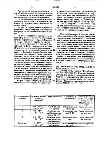 Способ получения полимерного композиционного материала на основе углеродных волокон (патент 2001054)