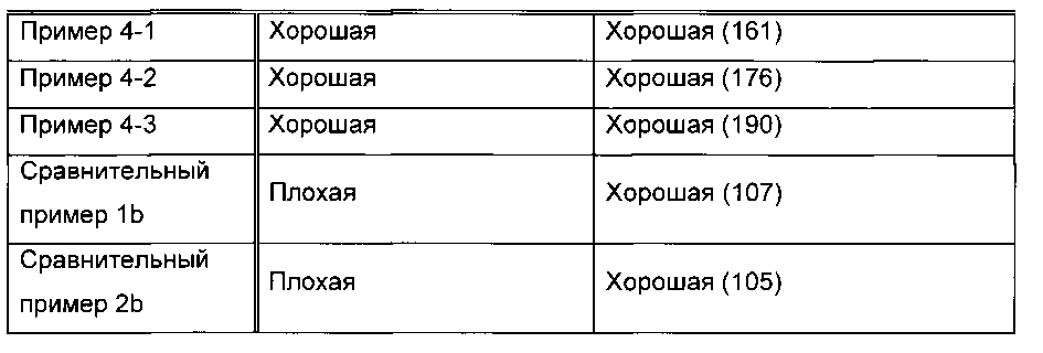 Способ удаления радиоактивного цезия, гидрофильная смоляная композиция для удаления радиоактивного цезия, способ удаления радиоактивного йода и радиоактивного цезия и гидрофильная композиция для удаления радиоактивного йода и радиоактивного цезия (патент 2603201)