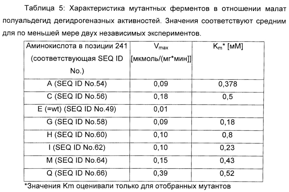 Способ получения 2,4-дигидроксимасляной кислоты (патент 2626531)