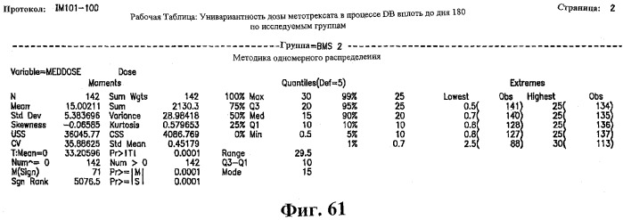 Способ лечения сердечно-сосудистого заболевания с применением растворимого ctla4 (патент 2353384)