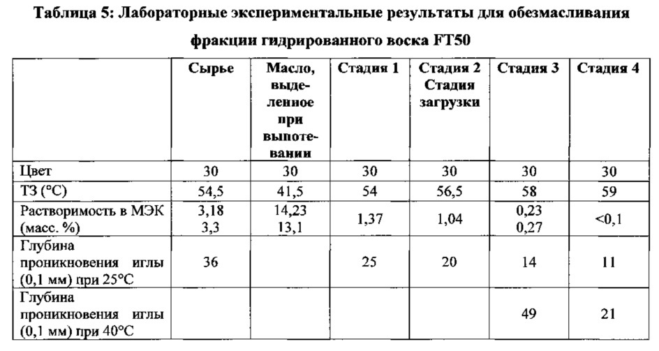 Обработка воска (патент 2635357)