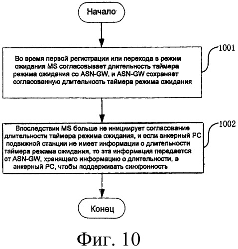 Способ согласования и передачи информации об интервале времени обновления местоположения (патент 2437218)