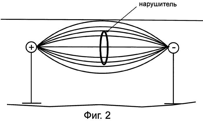 Способ защиты объектов водного базирования от несанкционированного проникновения (патент 2337508)