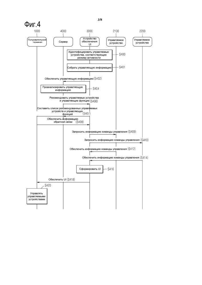 Способ и система для обеспечения пользовательского интерфейса для управления устройством (патент 2632123)