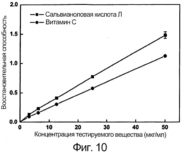 Соединение сальвианоловой кислоты л, способ его приготовления и применения (патент 2529491)