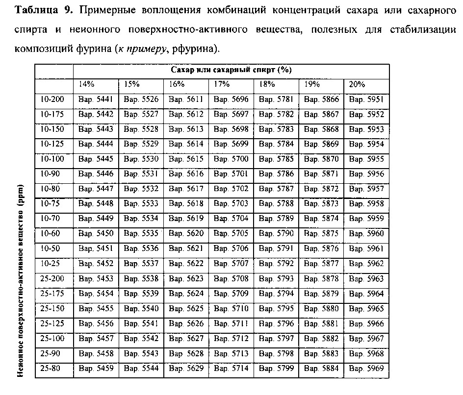 Составы рекомбинантного фурина (патент 2610436)