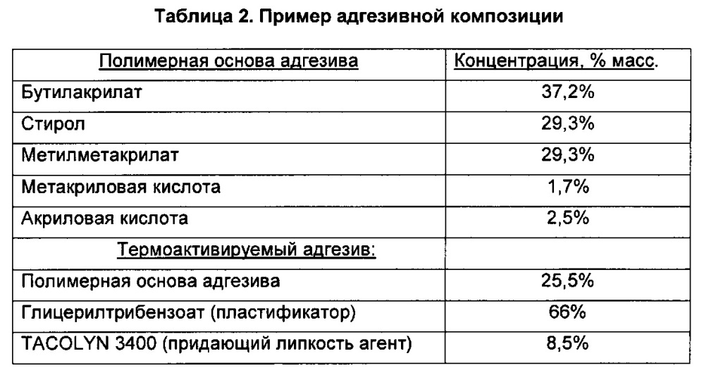 Активируемая безосновная этикетка и активируемый адгезив, система, устройство и способ для их нанесения (патент 2666483)