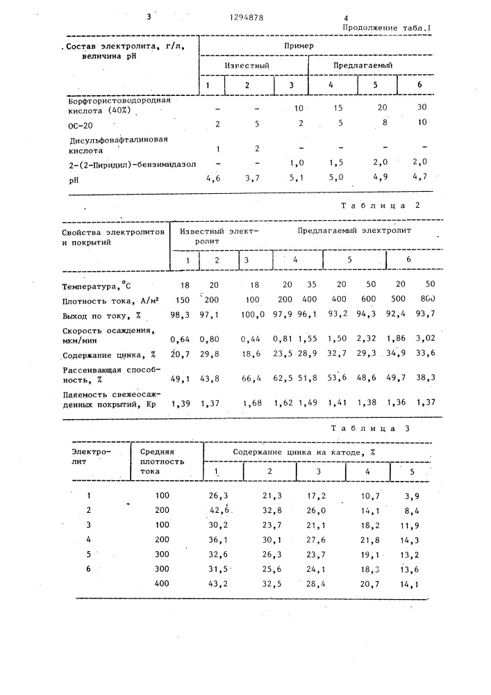 Электролит для осаждения покрытий из сплава олово-цинк (патент 1294878)