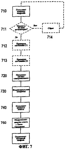 Система электронных детонаторов (патент 2255303)