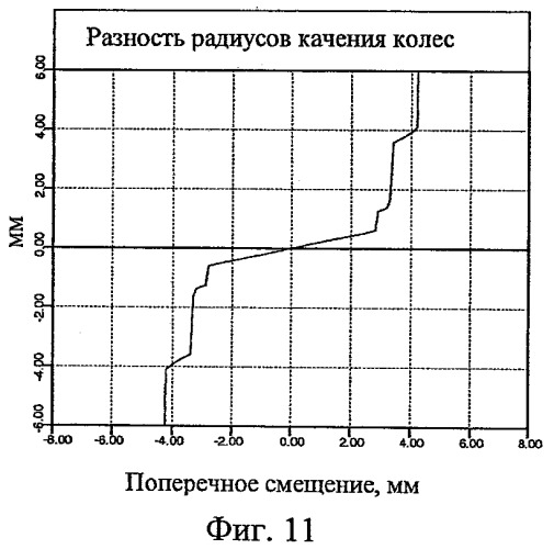 Профиль поверхности железнодорожного колеса (патент 2441762)