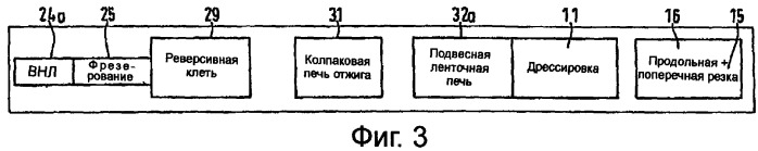 Способ и технологическая линия для изготовления металлических полос из меди или медных сплавов (патент 2372158)