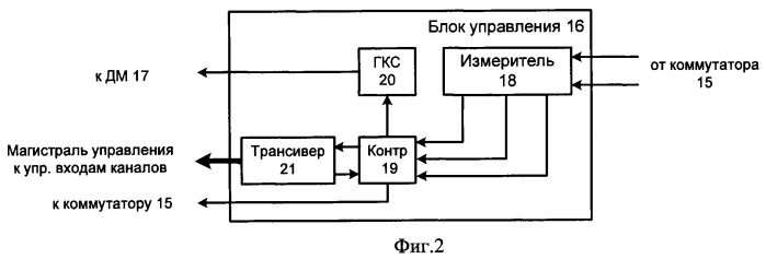 Способ калибровки активной фазированной антенной решетки (патент 2467346)