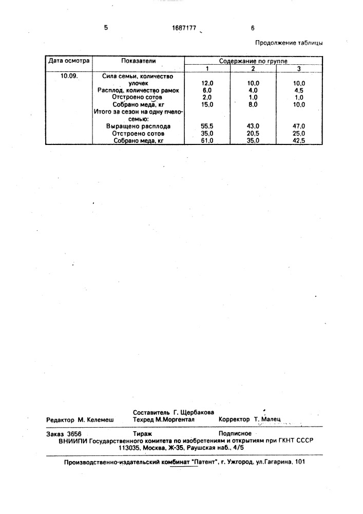 Подкормка для пчел (патент 1687177)