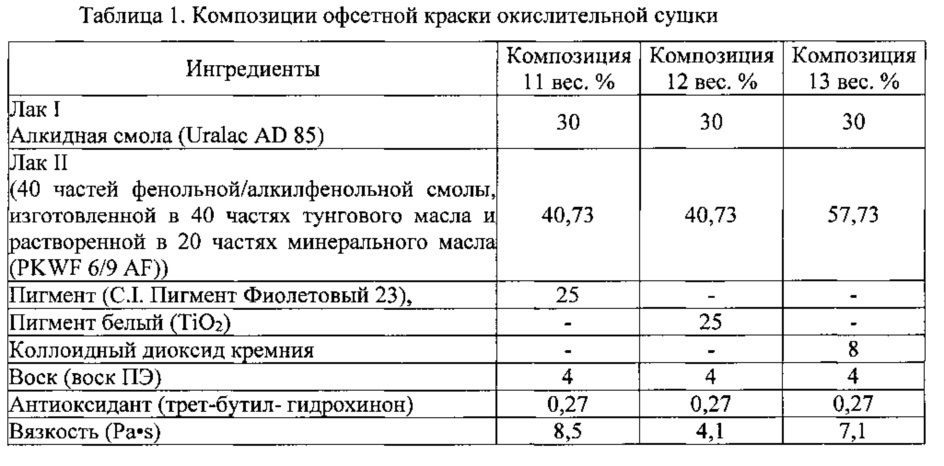 Композиции красок окислительной сушки (патент 2614677)