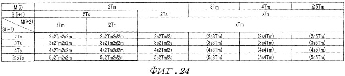 Носитель информации и устройство записи/воспроизведения (патент 2506655)