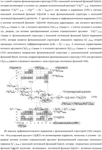 Функциональная выходная структура условно разряда &quot;j&quot; сумматора fcd( )ru с максимально минимизированным технологическим циклом  t  для промежуточных аргументов слагаемых (2sj)2 d1/dn &quot;уровня 2&quot; и (1sj)2 d1/dn &quot;уровня 1&quot; второго слагаемого и промежуточных аргументов (2sj)1 d1/dn &quot;уровня 2&quot; и (1sj)1 d1/dn &quot;уровня 1&quot; первого слагаемого формата &quot;дополнительный код ru&quot; с формированием результирующих аргументов суммы (2sj)f(2n) &quot;уровня 2&quot; и (1sj)f(2n) &quot;уровня 1&quot; в том же формате (варианты русской логики) (патент 2480814)