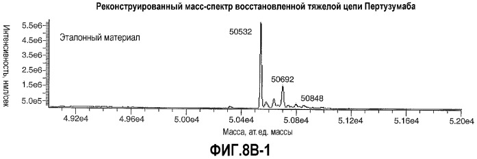 Композиция антител к her2 (патент 2361880)