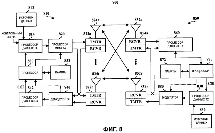 Коды скремблирования для вторичных кодов синхронизации в системах беспроводной связи (патент 2450480)