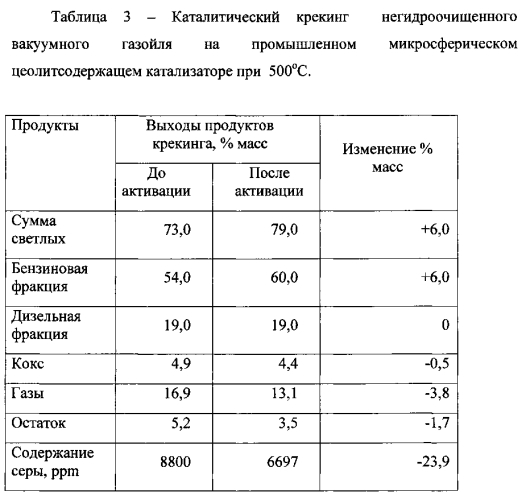 Способ переработки тяжелого углеводородного сырья (патент 2592548)