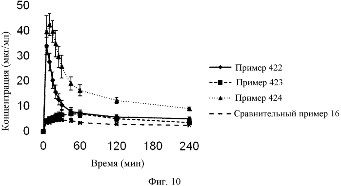 Композиция, содержащая тетрациклические соединения (патент 2573392)