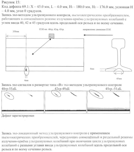 Эхолокационный метод ультразвукового контроля изделия по всему сечению (патент 2442152)