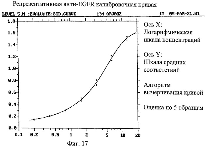 Антигенсвязывающие молекулы, которые связывают рецептор эпидермального фактора роста (egfr), кодирующие их векторы и их применение (патент 2457219)