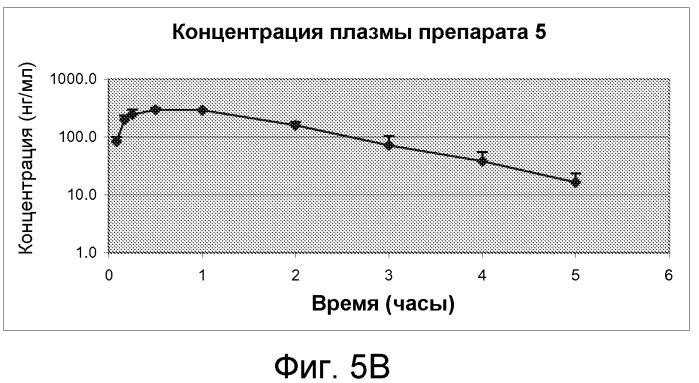 Фармацевтические композиции лигандов рецепторов меланокортинов (патент 2548753)