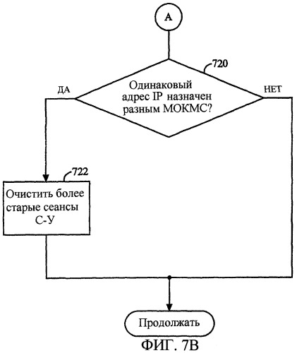 Способ и устройство, предназначенные для эстафетной передачи обслуживания соединения служб беспроводной передачи пакетных данных (патент 2282950)