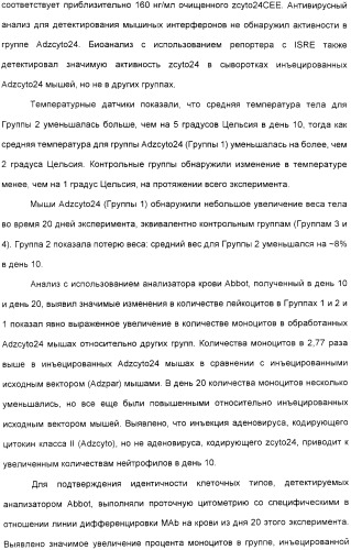 Выделенный полипептид, обладающий антивирусной активностью (варианты), кодирующий его полинуклеотид (варианты), экспрессирующий вектор, рекомбинантная клетка-хозяин, способ получения полипептида, антитело, специфичное к полипептиду, и фармацевтическая композиция, содержащая полипептид (патент 2321594)