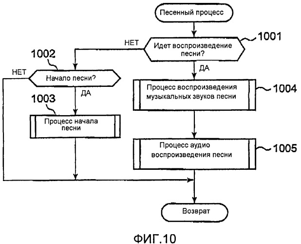 Музыкальный звукогенерирующий инструмент и машиночитаемый носитель (патент 2502119)