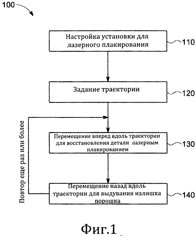 Способ восстановления детали турбомашины (патент 2652280)