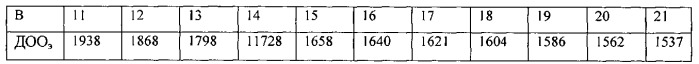 Способ определения должного основного обмена человека (патент 2545778)