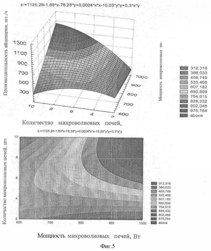 Способ и механизированное устройство для варки яиц (патент 2361496)